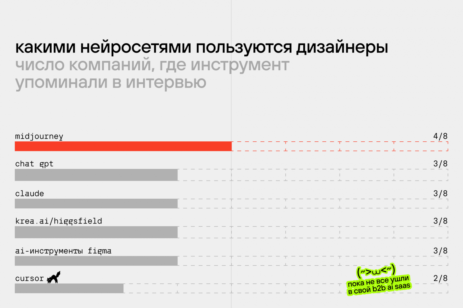 Умрёт ли профессия дизайнера из‑за ИИ? Реальная ситуация в индустрии - 3